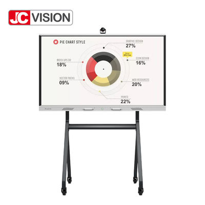 JCVISION白いBOE LCDのパネルDLEDは教室の教授のための人間の特徴をもつMainboardにバックライトを当てる