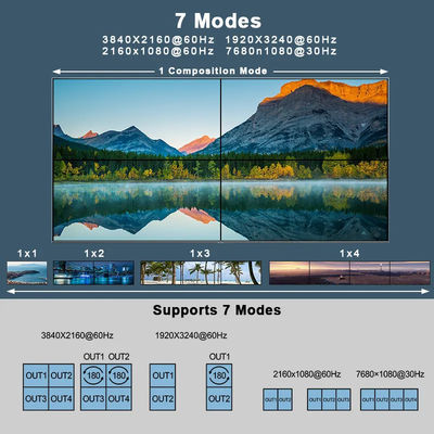 JCVISION 4K ビデオ JCVISION 壁HDMI2.0 マトリックス 2 in 4 アウト 2X2 ビデオ 壁出力 自己適応 L/R オーディオ出力